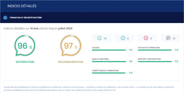 Les avis client comptent, Bergues, Auto-école Starter