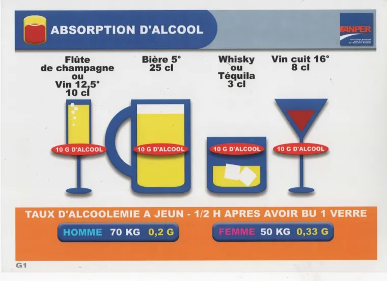 Cours de code du 02/07/25 dans votre agence à Bergues, Bergues, Auto-école Starter