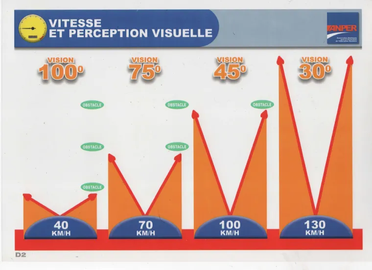 Cous de code du Mercredi soir, Bergues, Auto-école Starter